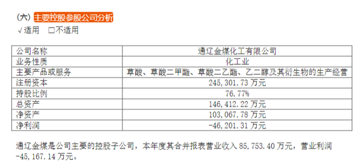 2023年通辽金煤业绩情况，图源：公司年报