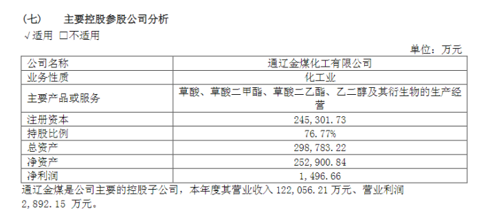 2018年通辽金煤业绩情况，图源：公司年报