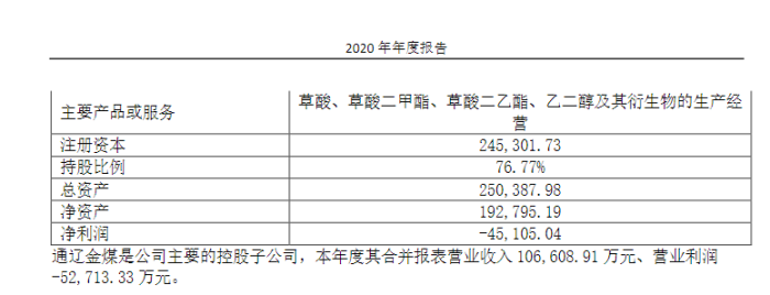 2020年通辽金煤业绩情况，图源：公司年报