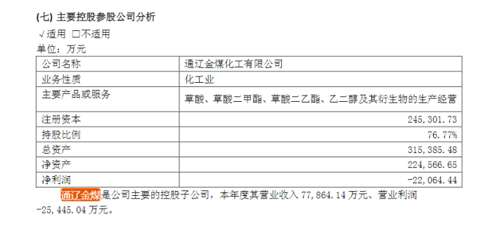 2016年通辽金煤业绩情况，图源：公司年报