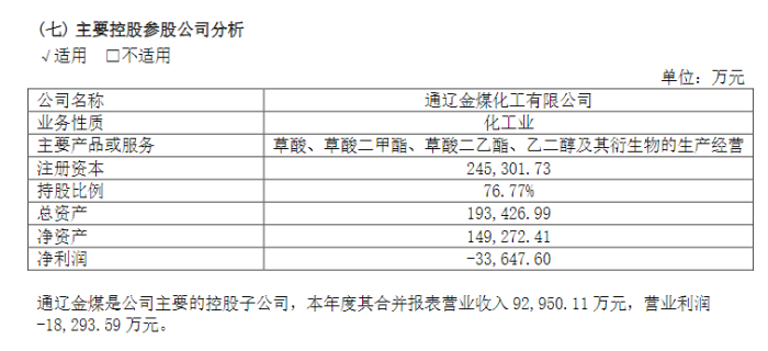 2022年通辽金煤业绩情况，图源：公司年报