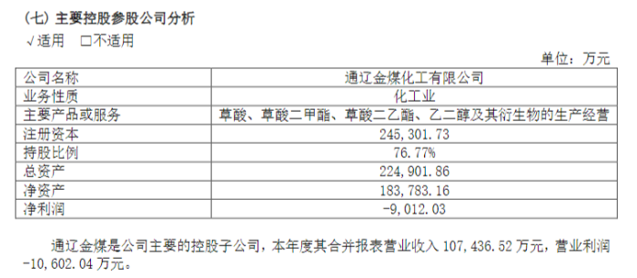 2021年通辽金煤业绩情况，图源：公司年报