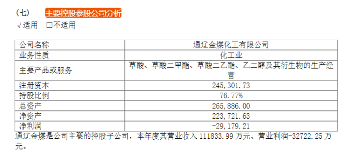 2019年通辽金煤业绩情况，图源：公司年报