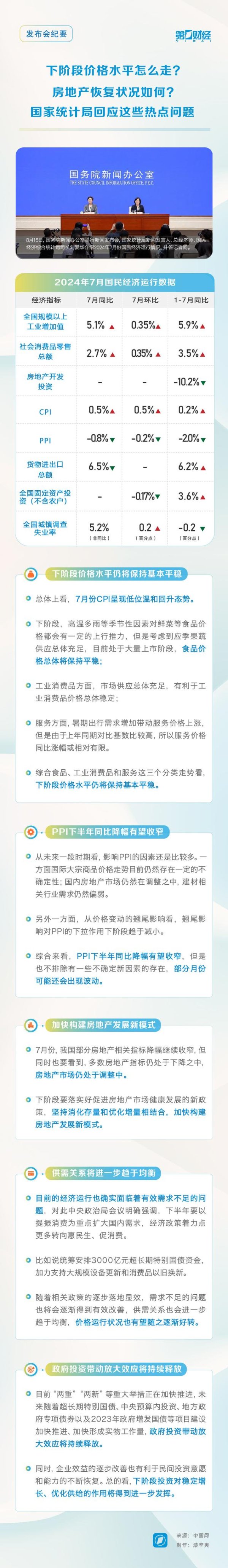 -股票配资知识网 下阶段价格水平怎么走？房地产恢复状况如何？国家统计局回应