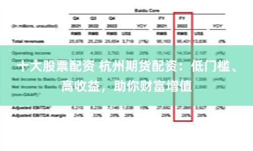 十大股票配资 杭州期货配资：低门槛、高收益，助你财富增值