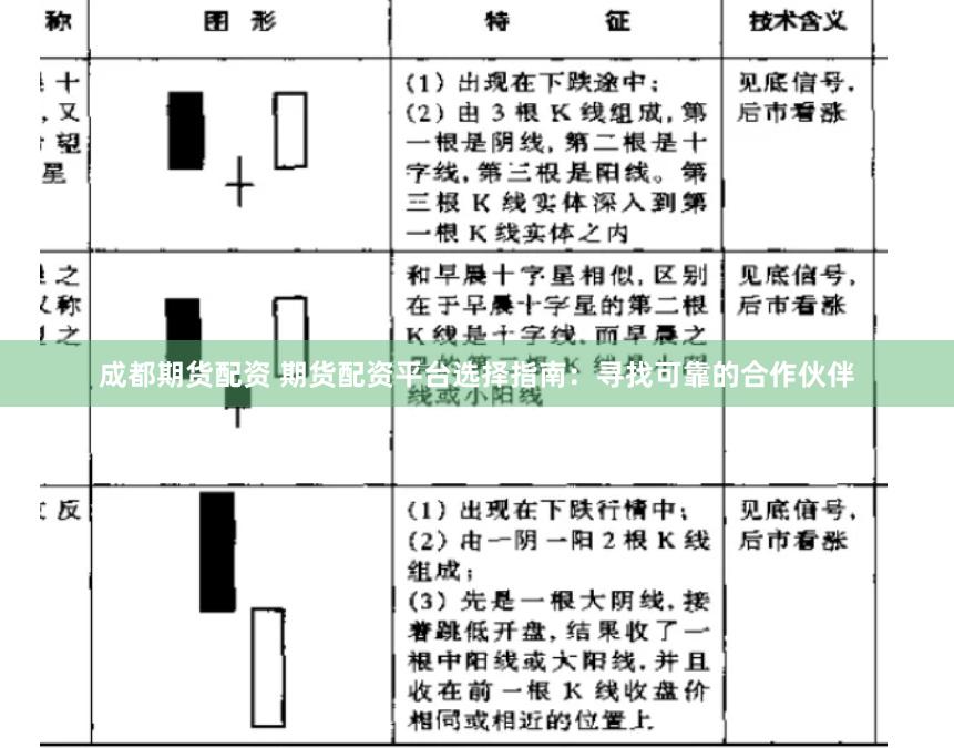 成都期货配资 期货配资平台选择指南：寻找可靠的合作伙伴