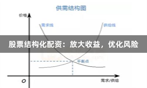 股票结构化配资：放大收益，优化风险
