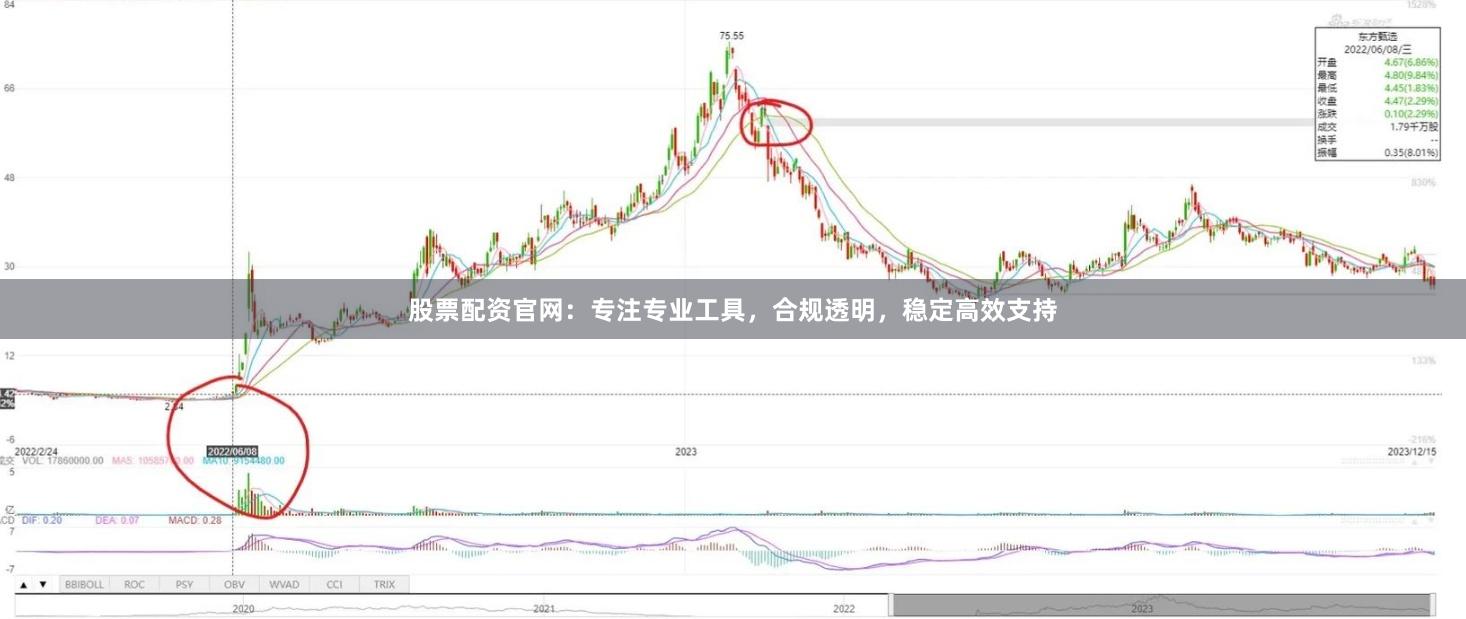 股票配资官网:专注专业工具,合规透明,稳定高效支持