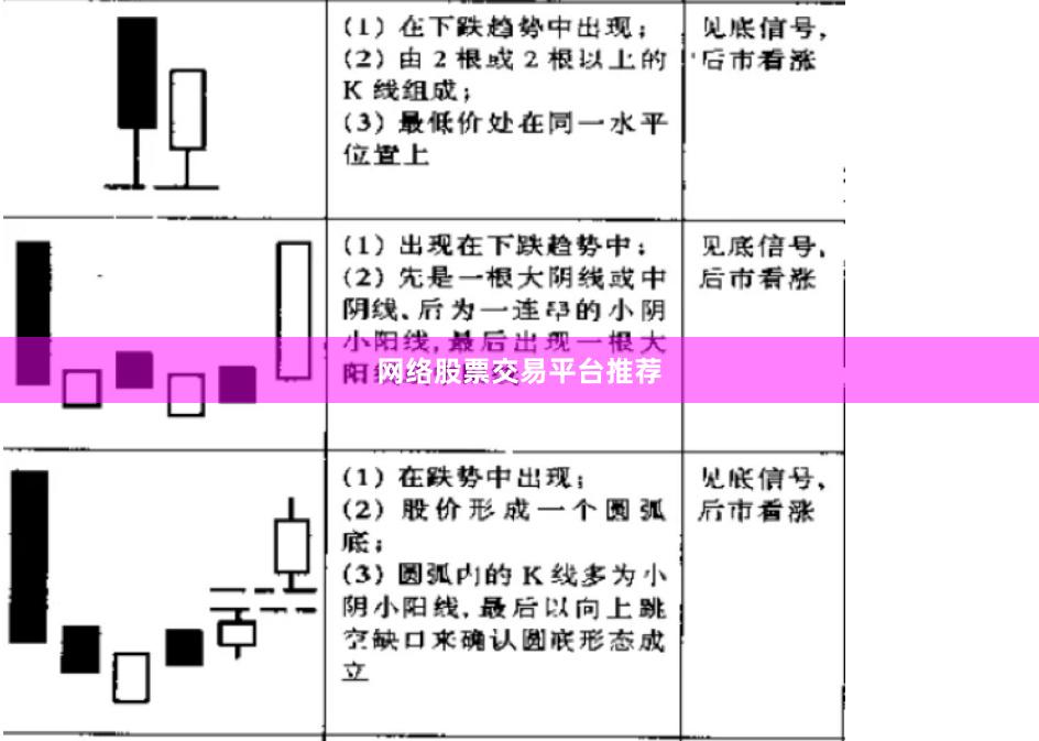 网络股票交易平台推荐