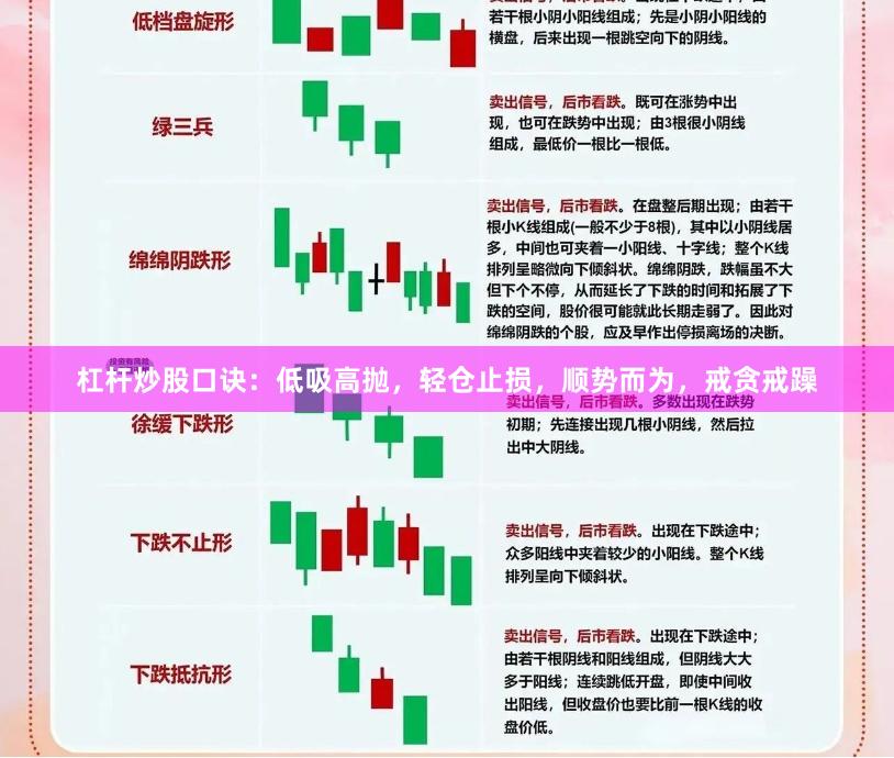 杠杆炒股口诀：低吸高抛，轻仓止损，顺势而为，戒贪戒躁