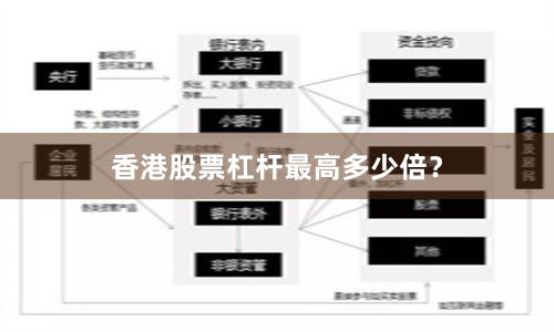 香港股票杠杆最高多少倍？
