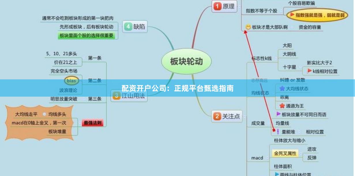 配资开户公司：正规平台甄选指南