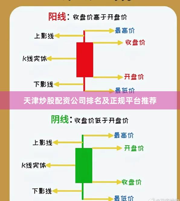 天津炒股配资公司排名及正规平台推荐