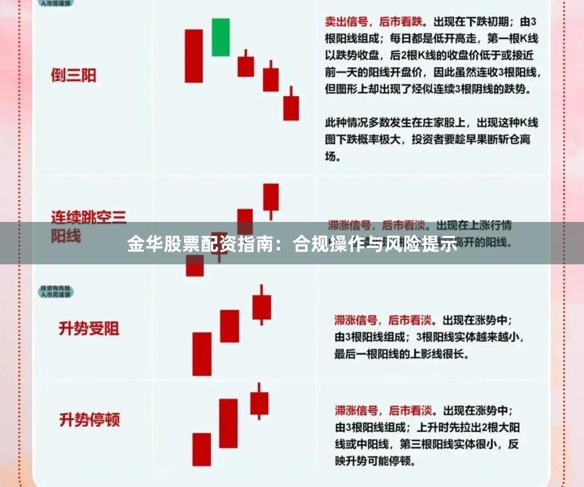 金华股票配资指南：合规操作与风险提示