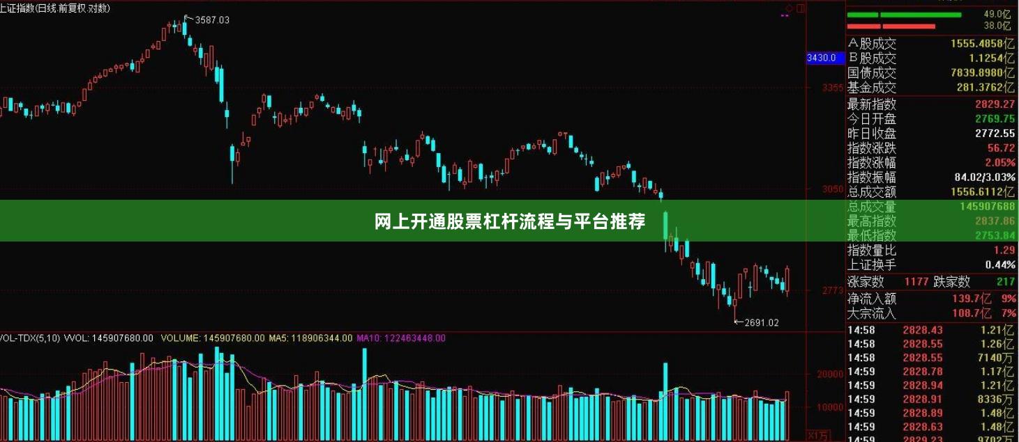 网上开通股票杠杆流程与平台推荐
