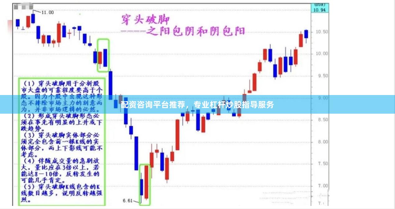 配资咨询平台推荐，专业杠杆炒股指导服务
