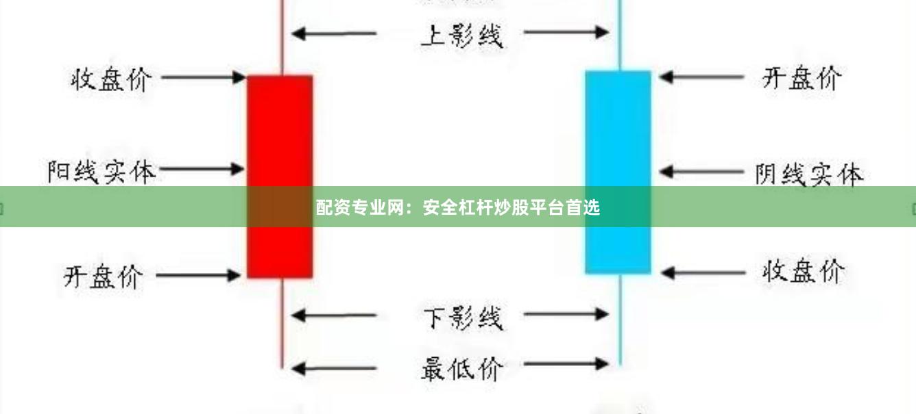 配资专业网：安全杠杆炒股平台首选